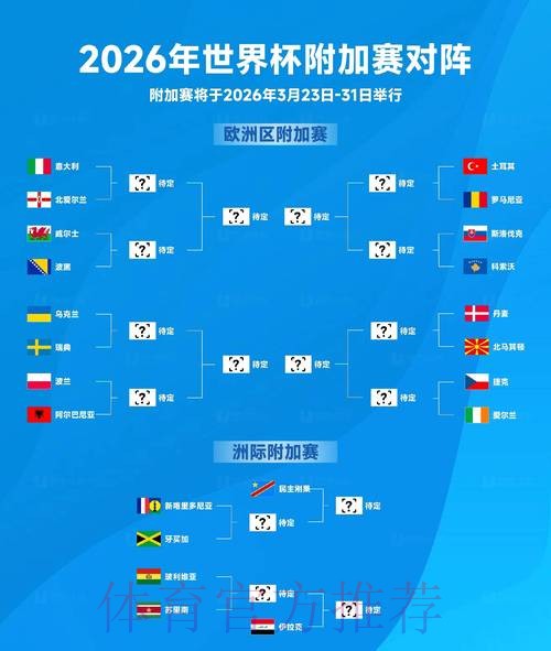 2026世界杯前瞻:最新预测与深度解读 2026世界杯前瞻:最新预测与深度解读