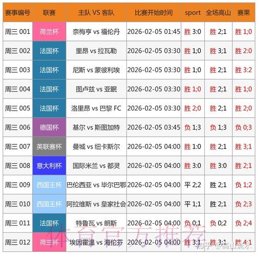 手机轻松预测世界杯赛事结果 手机轻松预测世界杯赛事结果